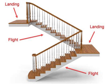 Where new stairs serve a total cumulative occupant load (assigned to that. . Average time to walk up a flight of stairs